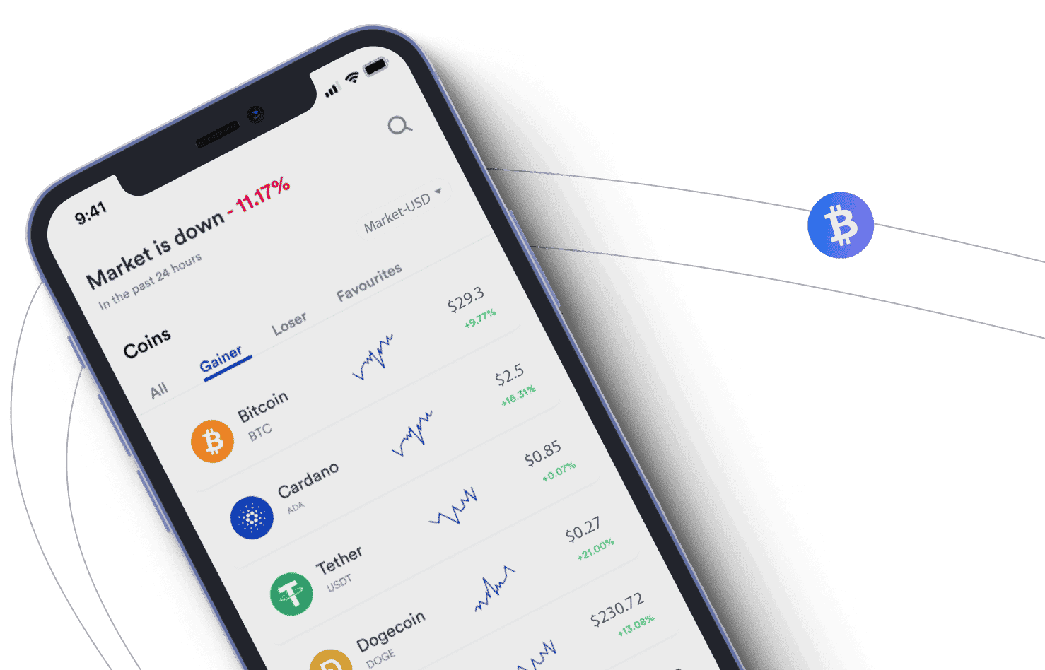 East Investwick AI trading system