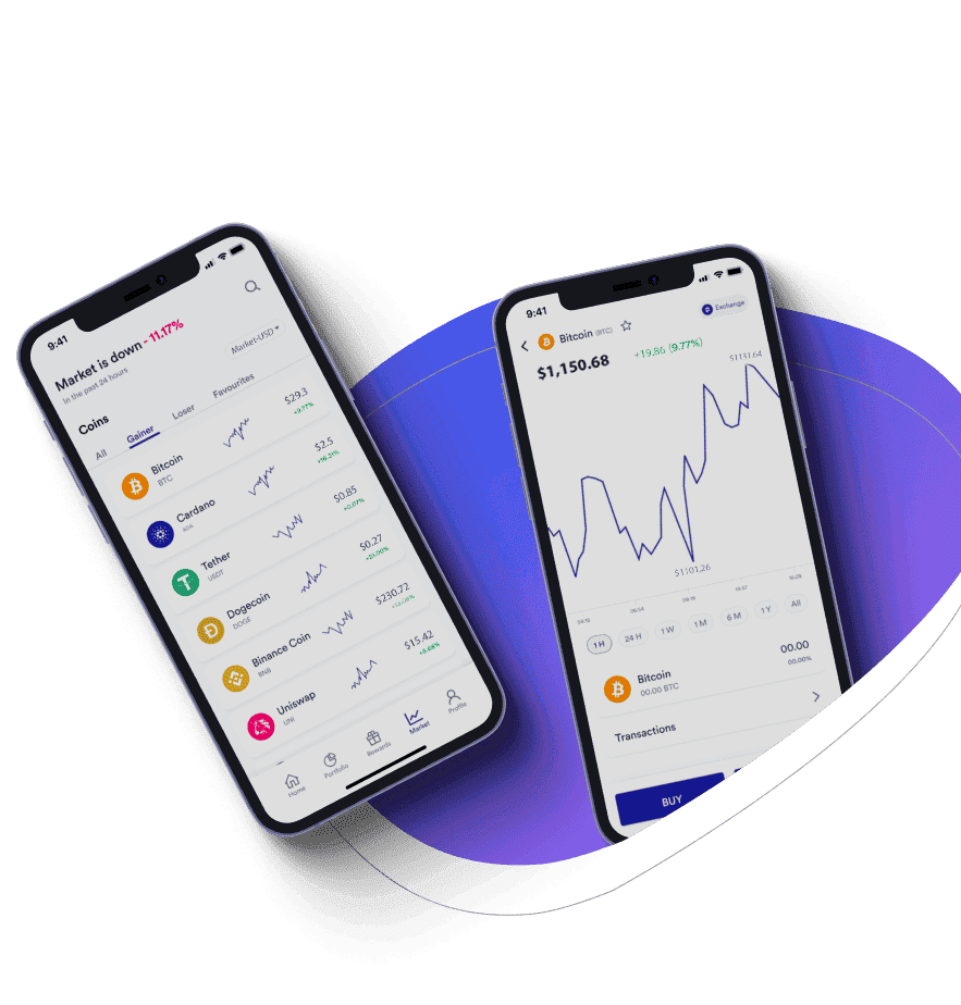 East Investwick trading platform features